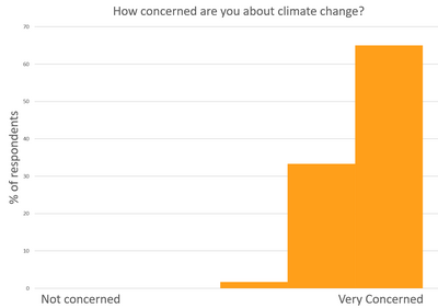 climate bar chart